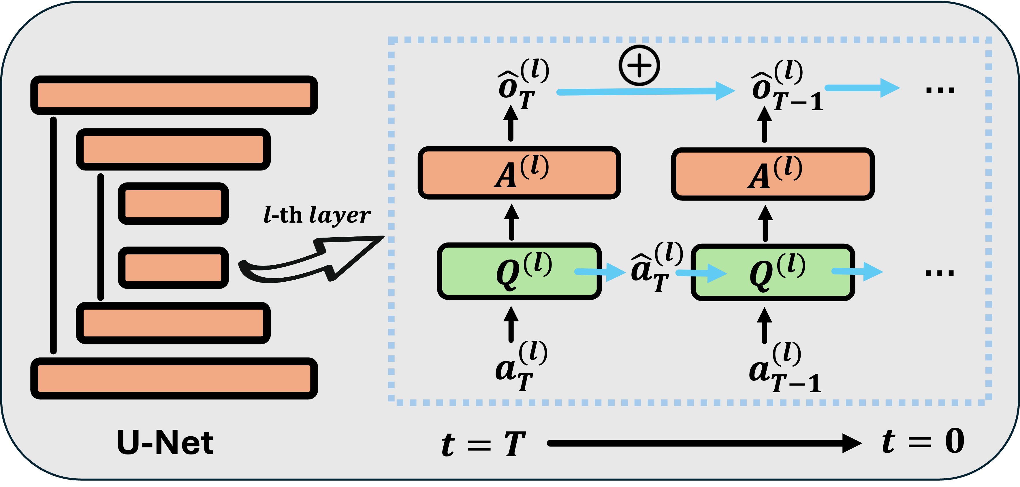 Modulated Diffusion: Accelerating Generative Modeling with Modulated Quantization