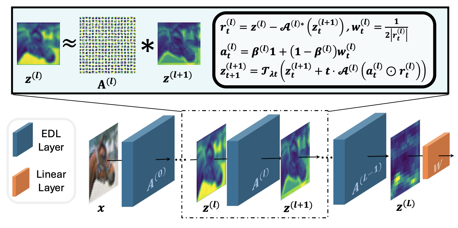 Boosting Adversarial Robustness and Generalization with Structural Prior